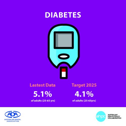 Oral health tracker Diabetes